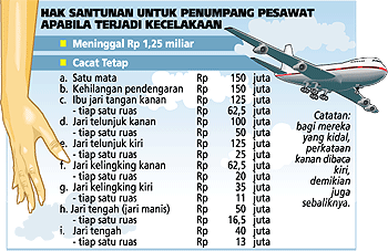 Pesawat Telat Empat Jam Penumpang Dapat Rp 300.000 | YLPK Jatim